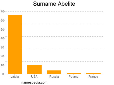 Familiennamen Abelite