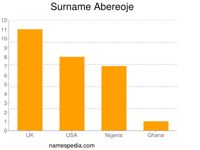 Familiennamen Abereoje