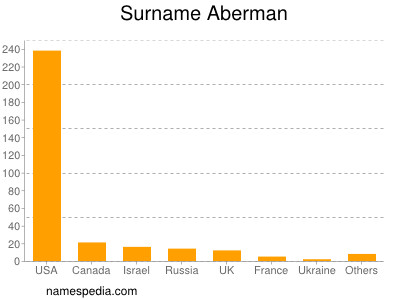Familiennamen Aberman