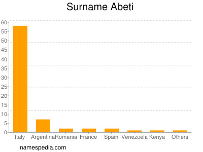 Familiennamen Abeti