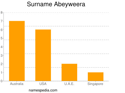 Surname Abeyweera