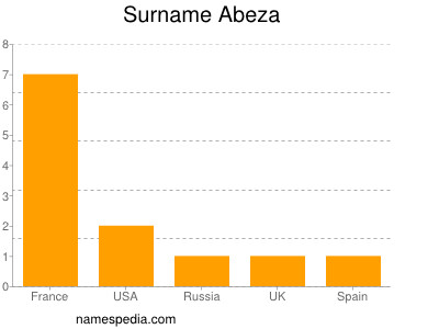 Familiennamen Abeza