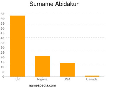 Familiennamen Abidakun