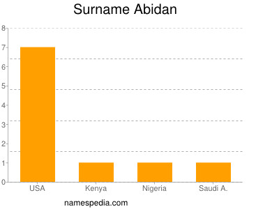 Familiennamen Abidan