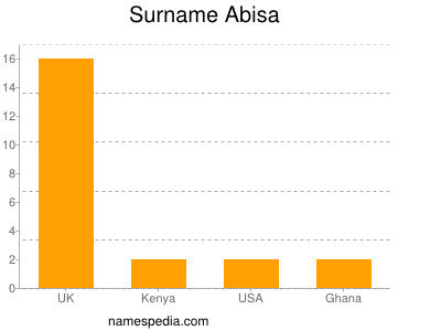 nom Abisa