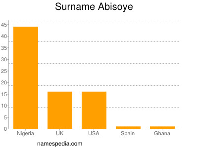 Familiennamen Abisoye