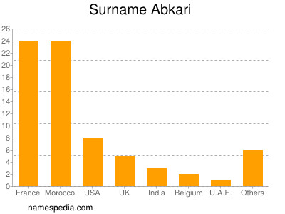 nom Abkari