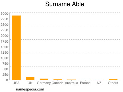 Surname Able