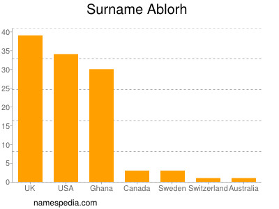 Surname Ablorh