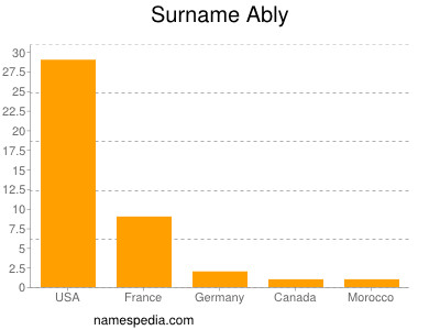 Surname Ably