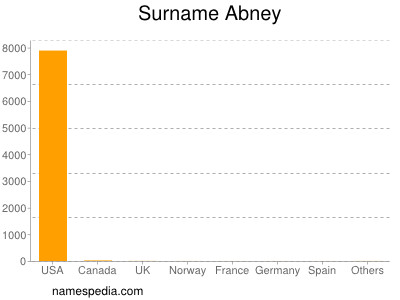 Surname Abney