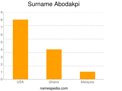 Familiennamen Abodakpi