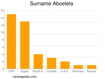 Familiennamen Aboelela