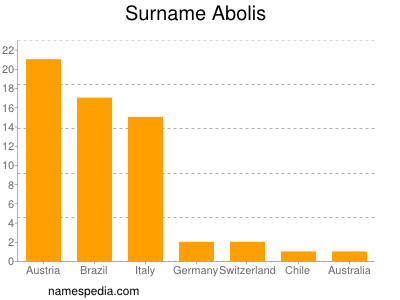 nom Abolis