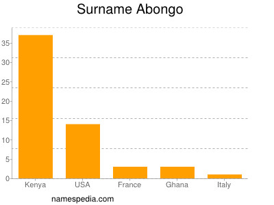 Familiennamen Abongo