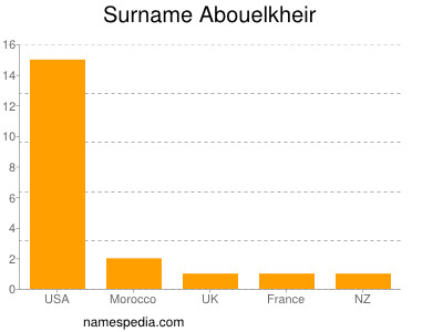 Familiennamen Abouelkheir