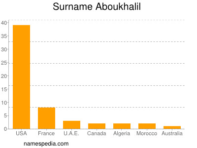 Familiennamen Aboukhalil