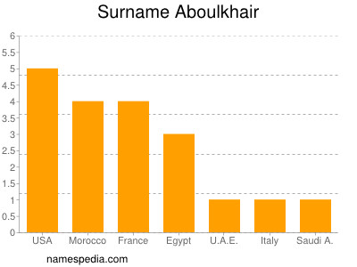 Familiennamen Aboulkhair