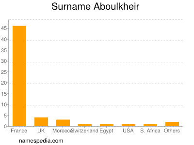 Familiennamen Aboulkheir