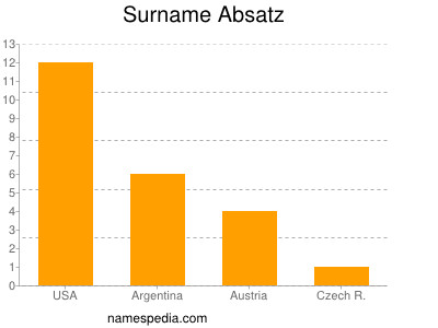 Familiennamen Absatz