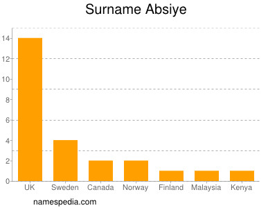 Familiennamen Absiye