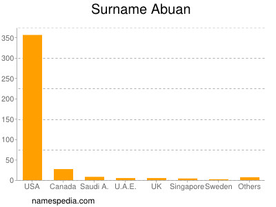 nom Abuan