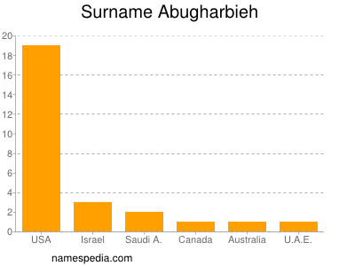 Familiennamen Abugharbieh