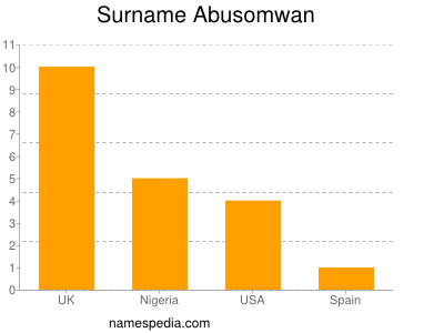 Familiennamen Abusomwan