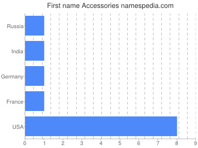 Vornamen Accessories