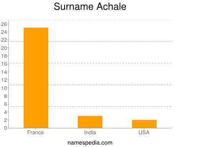 Familiennamen Achale