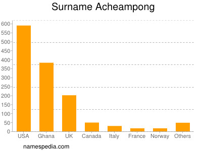 Familiennamen Acheampong