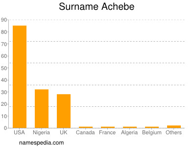 Familiennamen Achebe