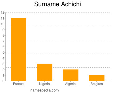 Familiennamen Achichi