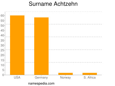 Surname Achtzehn