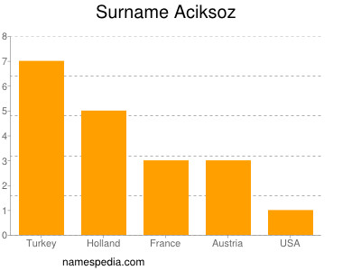 nom Aciksoz