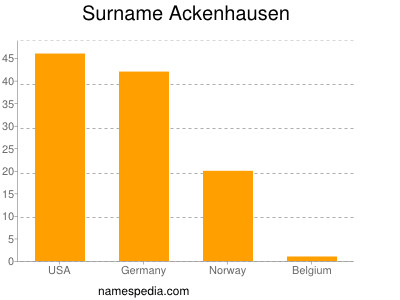 Familiennamen Ackenhausen