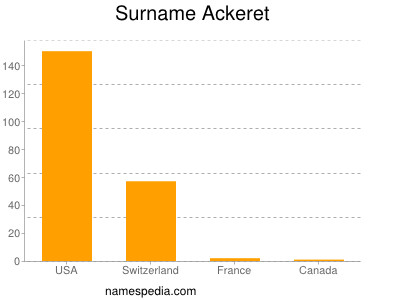 Familiennamen Ackeret