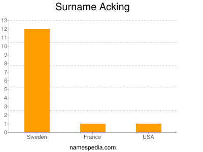 Familiennamen Acking