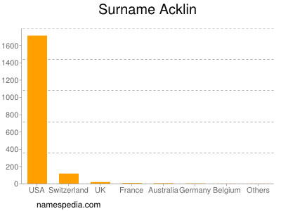 Familiennamen Acklin