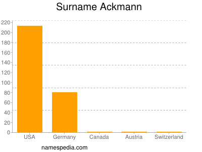 Familiennamen Ackmann