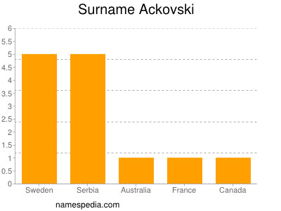 Familiennamen Ackovski