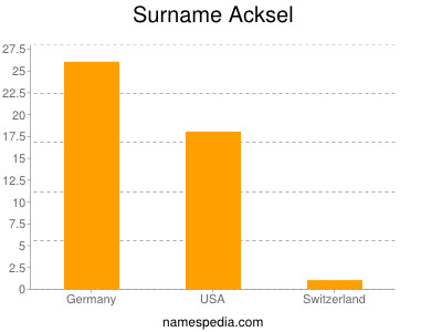 Familiennamen Acksel