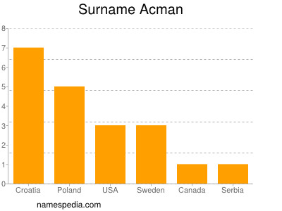 Familiennamen Acman