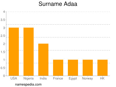 Familiennamen Adaa