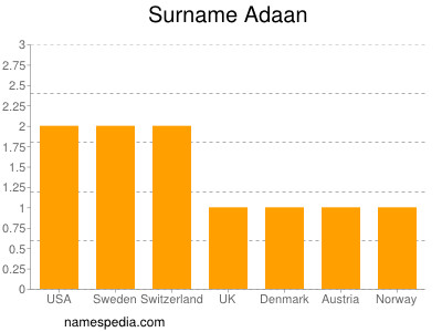Familiennamen Adaan