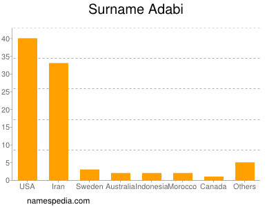 Surname Adabi