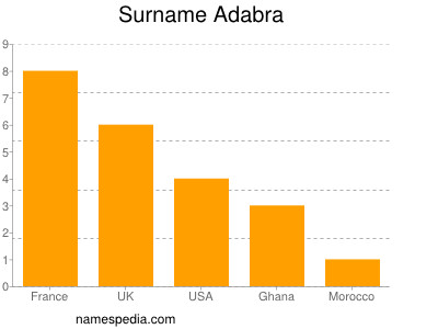 Familiennamen Adabra