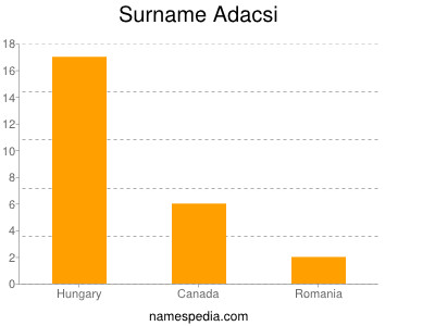 Familiennamen Adacsi