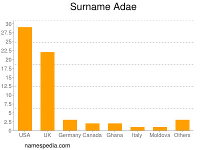 Surname Adae