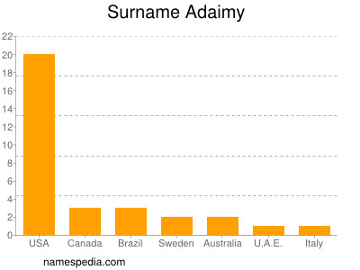 Surname Adaimy